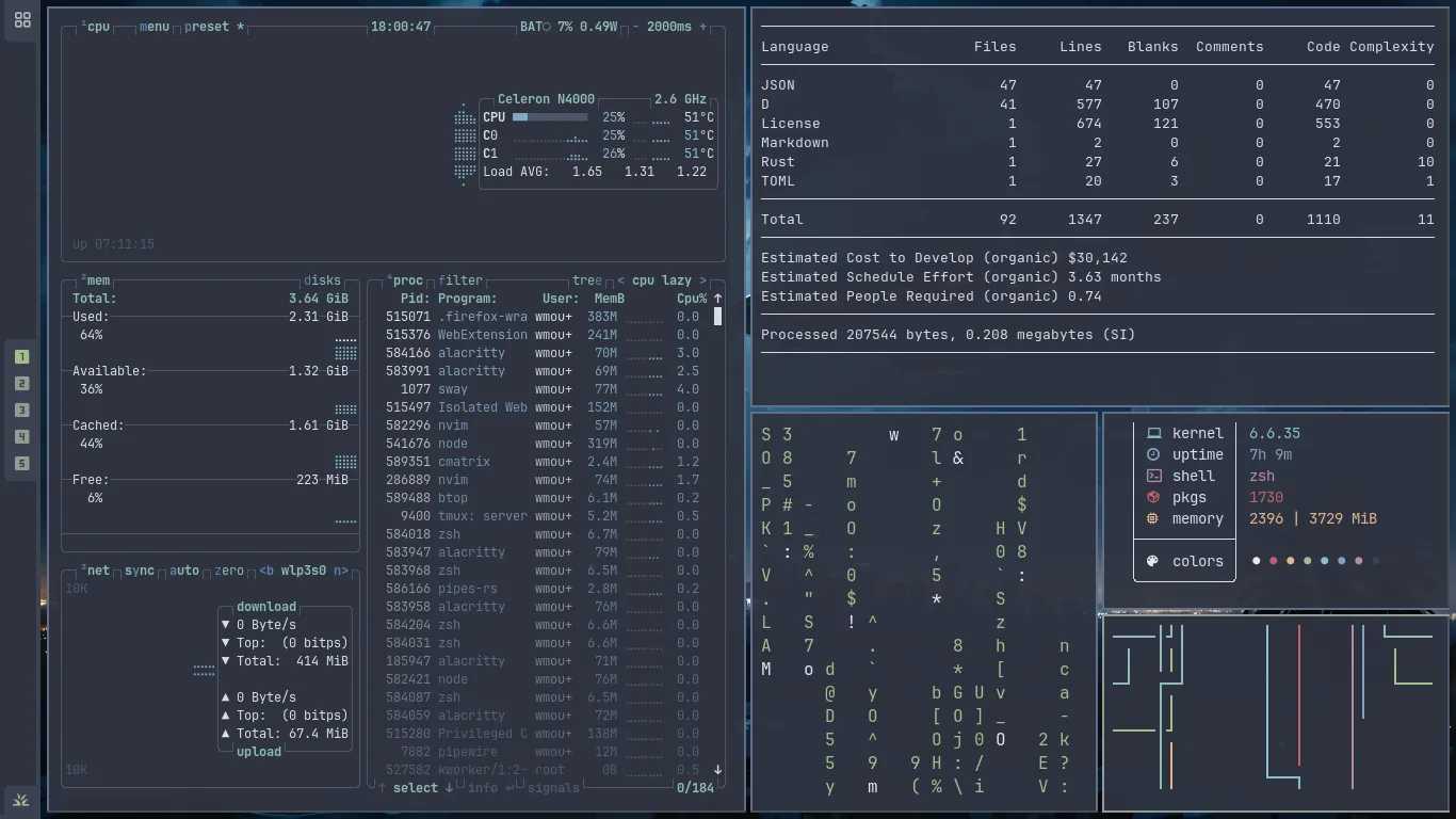 Demo with Lazytiler Apps